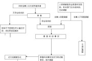 法院遗产继承调解流程(法院遗产继承调解流程图)