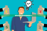 继承的费用(继承的费用是多少)