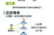房产遗产继承怎么办理（房产遗产继承怎么办理手续）