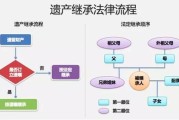 房产继承怎么知道有多少继承人（怎么去查房子是否是遗产继承）