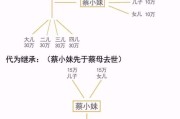 继承案件可以反诉吗(继承案件可以反诉吗法院)
