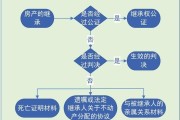 房产证遗产继承(房产证遗产继承费用)