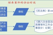 财产继承诉讼时效（财产继承权的诉讼期限）