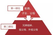 关于继承权的案例（关于继承遗产的案例）