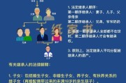 使用权可以继承吗(宅基地使用权可以继承吗)