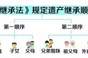 继承(受遗赠)不动产登记具结书（继承受遗赠不动产登记具结书样本）