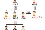 遗产继承的时间（遗产继承时间限制）