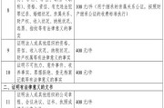 继承公证怎样收费（继承权公证的收费标准）