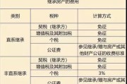 继承法法定继承(继承法法定继承顺序)