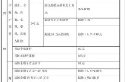 房屋赠与继承费用(房屋赠与与继承费用区别)