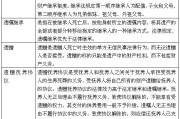 2022年遗产继承法（2022年遗产继承法顺序）