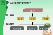 放弃继承时效(放弃继承时效多久)