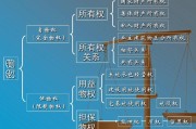 地役权继承（地役权的承继）