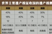 继承撤销权(撤销继承权的情形)