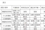 房屋继承还是买卖划算(房屋继承还是买卖划算呢)