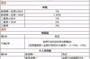 继承赠予（继承赠予房产需要交多少税）