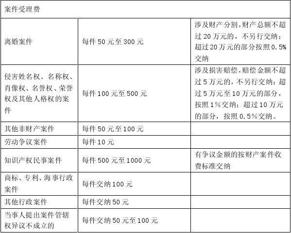 继承法定诉讼费(继承法定诉讼费多少钱)