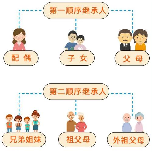 侄子侄女可继承叔伯遗产（2020侄子侄女可以继承叔叔的遗产吗）