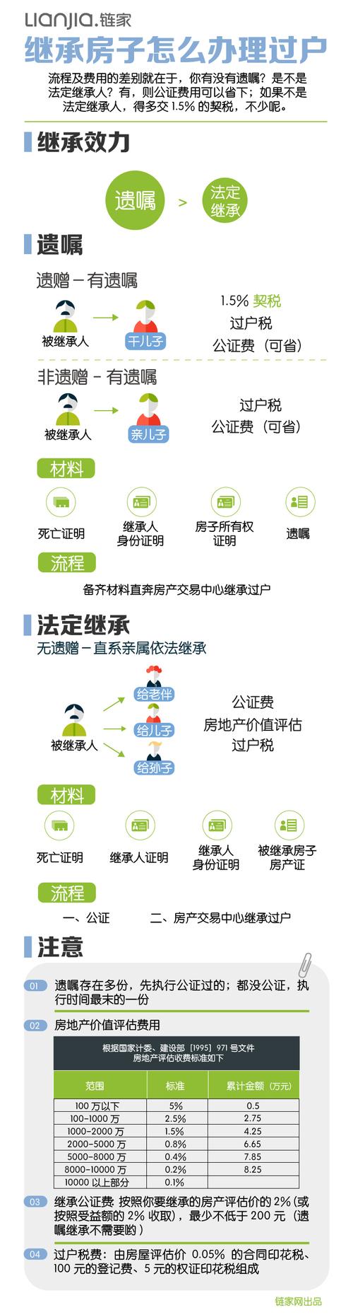房产遗产继承怎么办理（房产遗产继承怎么办理手续）
