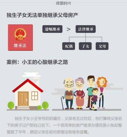 继承房产怎么继承(继承房子怎么继承)