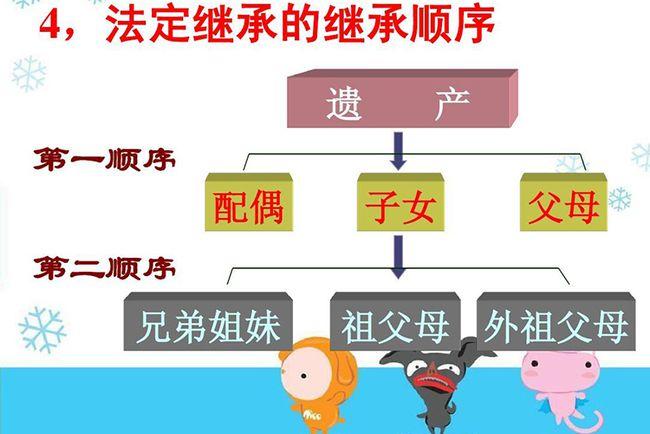 继承纠纷调解(继承纠纷调解案例)
