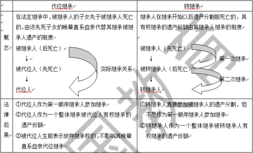 财产继承和遗产继承(继承权和财产权的关系)