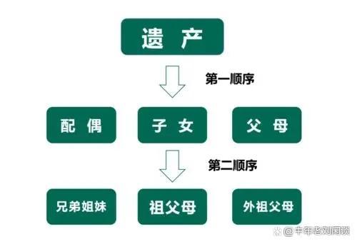 财产继承和遗产继承(继承权和财产权的关系)