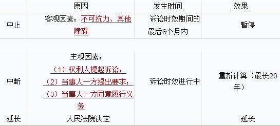法定继承诉讼时效起算时间(法定继承纠纷诉讼费谁承担)