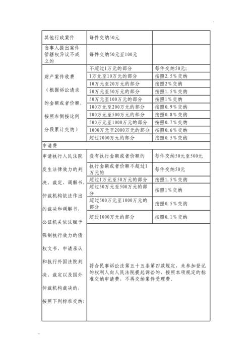 法定继承诉讼时效起算时间(法定继承纠纷诉讼费谁承担)