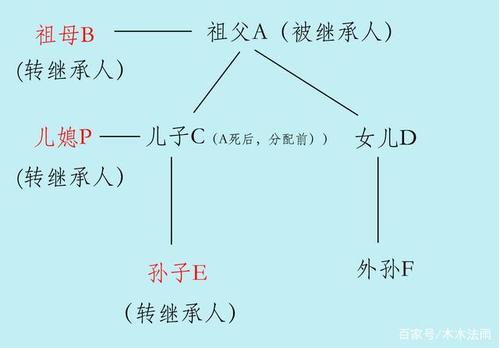 2022年遗产继承法（2022年遗产继承法顺序）