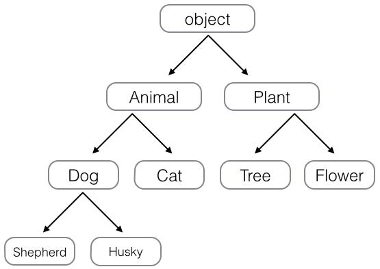 继承方法(python中父类从子类继承方法)