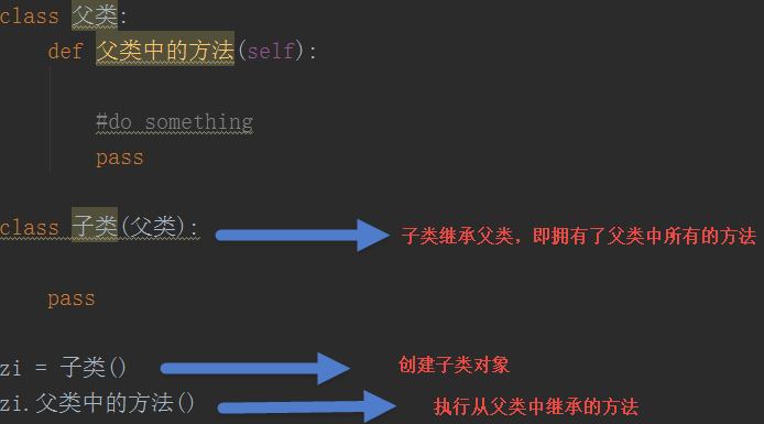 继承方法(python中父类从子类继承方法)