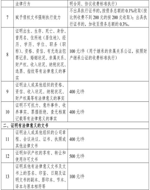 继承公证怎样收费（继承权公证的收费标准）