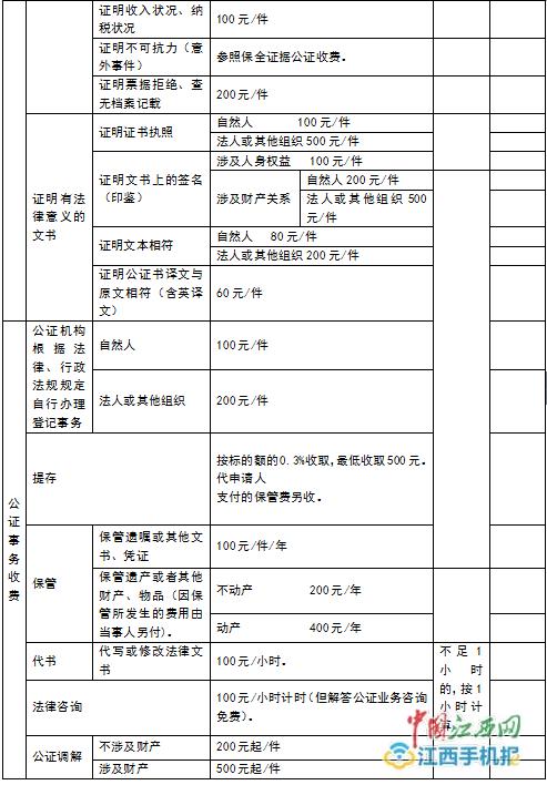 继承公证怎样收费（继承权公证的收费标准）