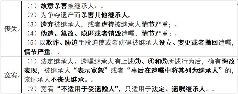 继承开始的时间(继承开始的时间应当是)