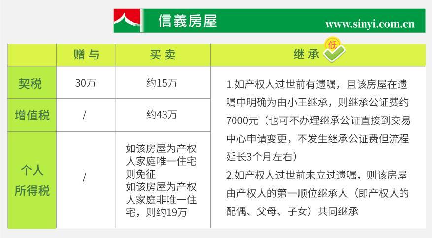 房屋继承还是买卖划算(房屋买卖还是继承合算)