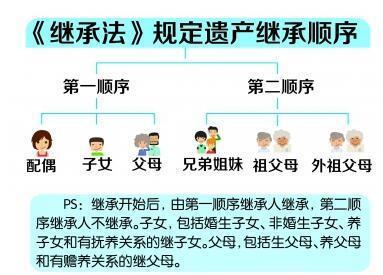 法定继承办理（法定继承办理和继承人继承是一个意思吗）