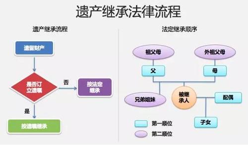 房产继承怎么知道有多少继承人（怎么去查房子是否是遗产继承）