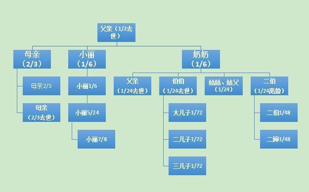 单亲遗产继承(单亲遗产继承顺序)