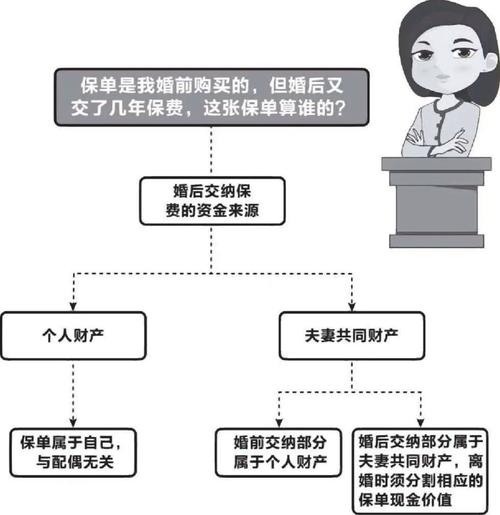 夫妻遗产继承办理(夫妻遗产继承办理程序)