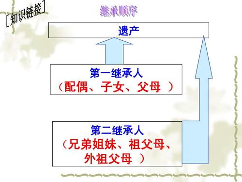 夫妻遗产继承办理(夫妻遗产继承办理程序)