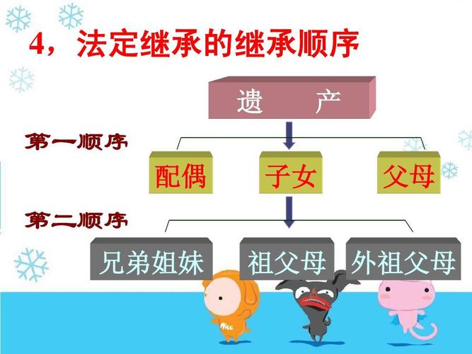 法定继承手续(法定 继承)