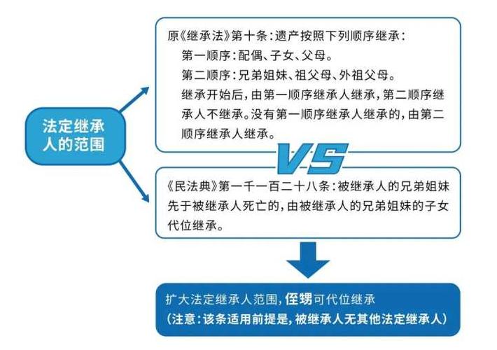 法定继承手续(法定 继承)