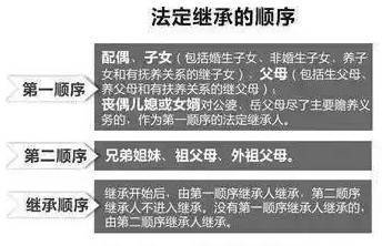 遗产房继承律师(遗产房继承律师事务所)