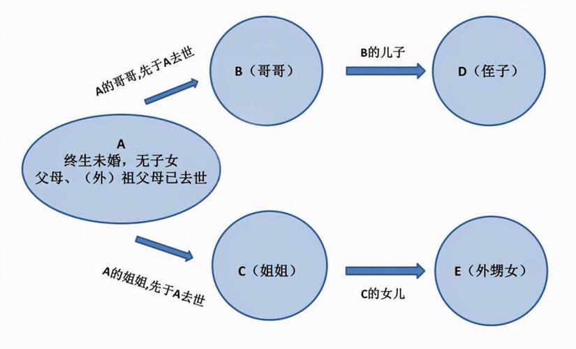 股份继承顺序及分配(股份继承怎么办理)