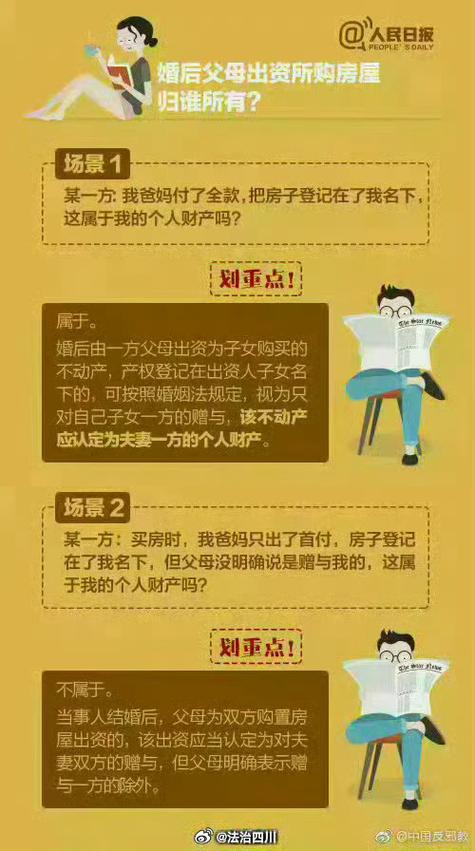 继承父母（继承父母的房产算不算夫妻共同财产）
