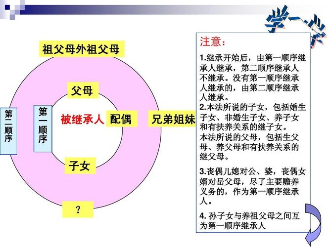 继承的方式有哪些(继承的四种方式)