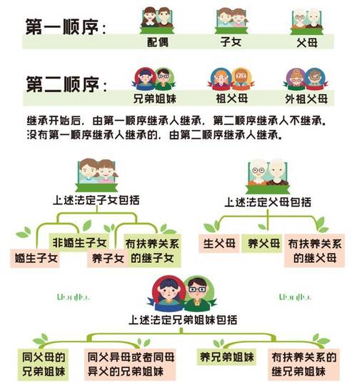 继承的方式有哪些(继承的四种方式)