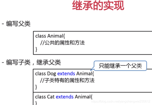 继承和实现（继承和实现的区别）