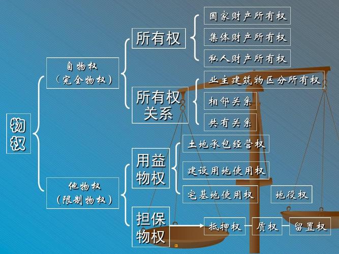 地役权继承（地役权的承继）